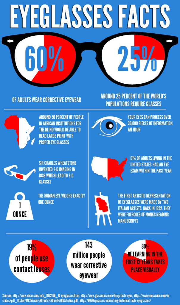 Eyeglasses Facts Infographic
